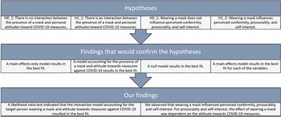 Perceptions of persons who wear face coverings are modulated by the perceivers’ attitude